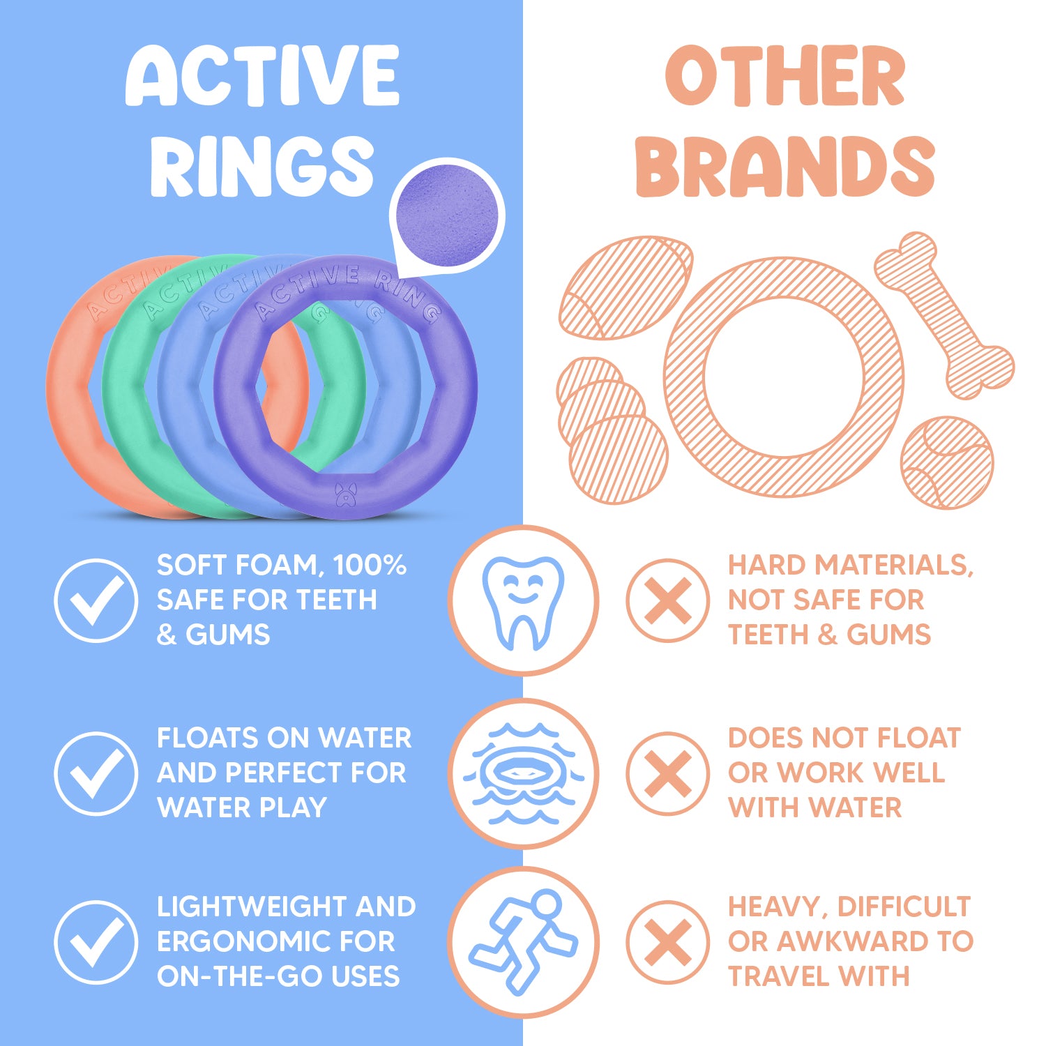 Active Ring (2 Pack) Dog Fitness Toy
